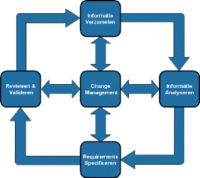 Requirements Engineering Foundations